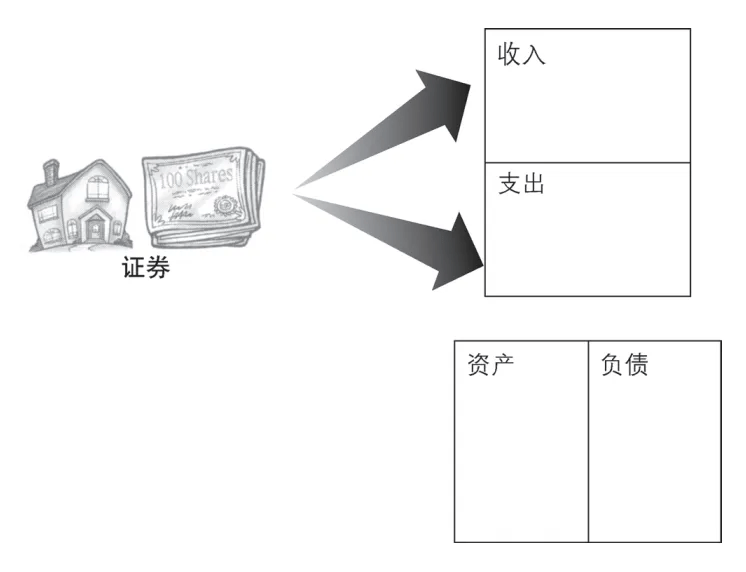 球友会投资的7条基本原则(图2)